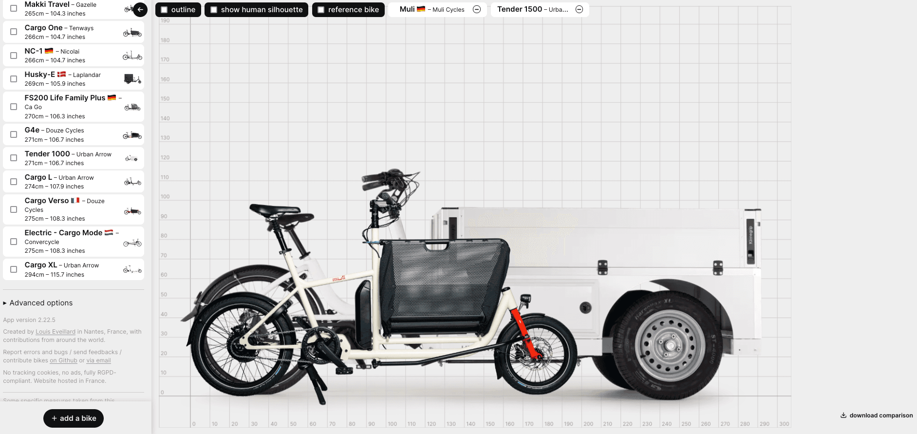 Cargo Bike Size Comparer: Das perfekte Tool zum Lastenrad-Größenvergleich